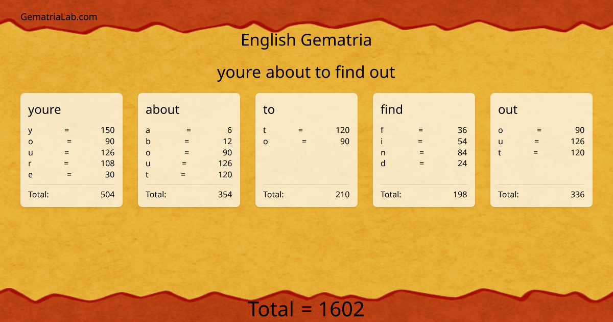 youre about to find out in english Gematria